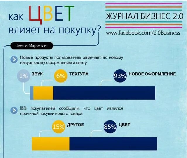 Цвета влияющие на продажи. Влияние цве а на покупателя. Влияние цвета на покупку. Какой цвет влияет на продажи. Тон цена купить