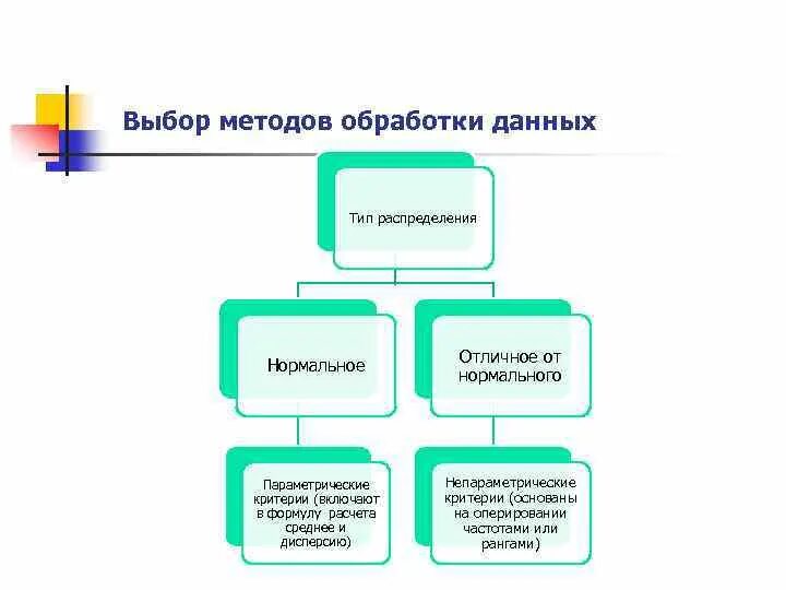 Метод качественной обработки данных. Методы обработки данных. Выбор методов обработки. Виды методов обработки данных. Методы обработки данных в психологии.