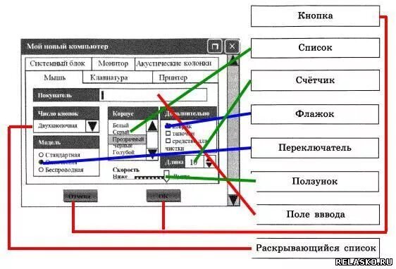 Раскрывающиеся элементы. Раскрывающийся список. управляющие элементы диалогового окна. соедините линиями основные элементы окна. ползунок переключатель.