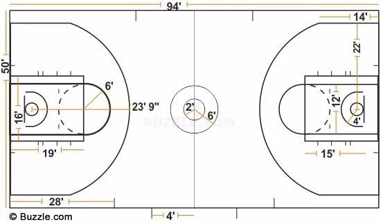 Размеры баскетбольной площадки NBA. Разметка баскетбольной площадки NBA. Разметка баскетбольной площадки НБА. Баскетбольная площадка 24х13 разметка.