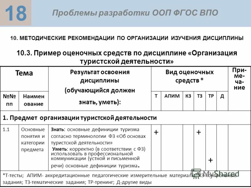 форма 10 методических рекомендаций