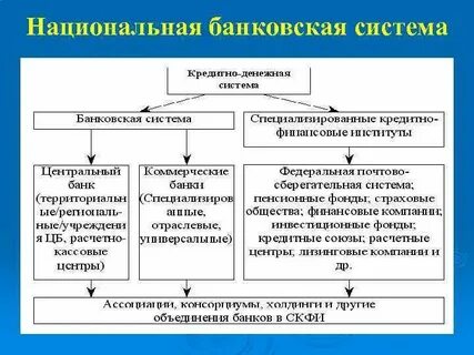 Национальная система кредитования