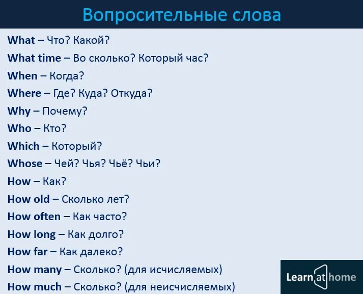 Список вопросительных слов в английском языке. Вопросительные слова в английском языке таблица. Вопросы на английскочм яз. Вопросительные слова в англиский языке. Слова английского языка аудио