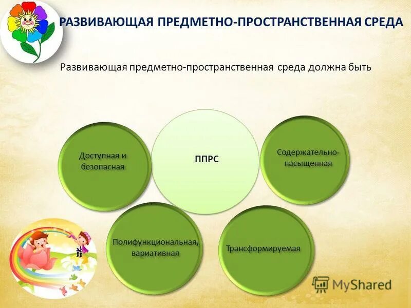 Содержательно-насыщенная среда в доу. Содержательно насыщенная среда по фгос. Предметная среда в детском саду. Содержательно-насыщенная среда в доу в младшей группе. Содержательно насыщенная среда.