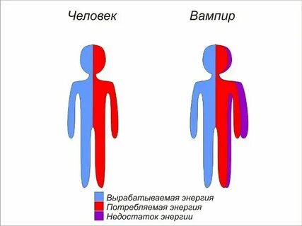 Энергетические признаки