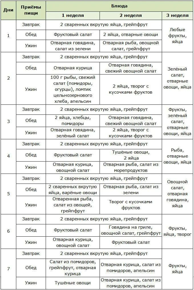 Яичная диета 4 недели распечатать. Диета Магги яичная на 4 недели меню. Диета Магги яичная меню 2 неделя. Диета Магги творожная на 4 недели. Диета Магги творожная меню на 2 недели.