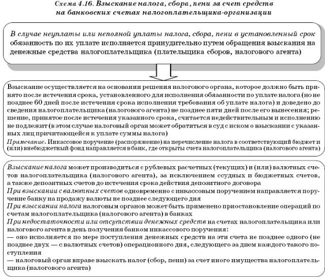 Решение налоговой о приостановлении по счетам. Порядок взыскания налога. Взыскание задолженности по налогам. Порядок взыскания налога с организаций. Порядок проведения взыскания задолженности налогов.