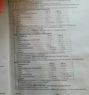 Скарлет sc 400 рецепты хлеба