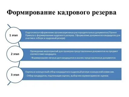 Формирования кадрового резерва муниципальной службы