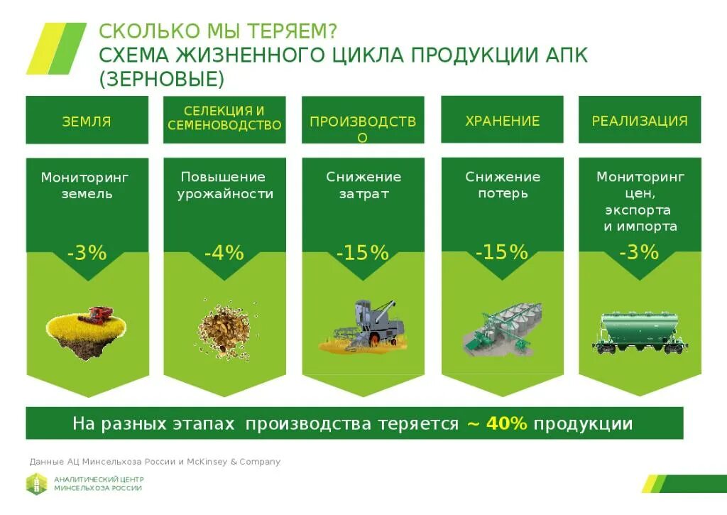 Минсельхозом список