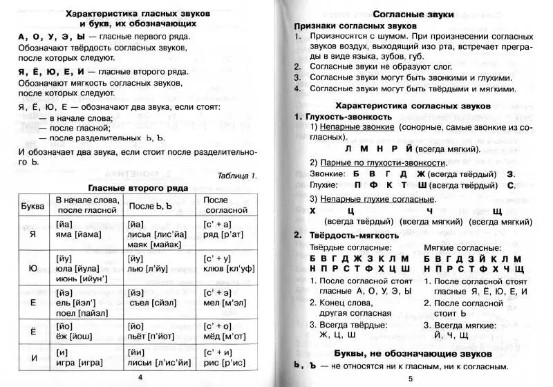 Справочник Шклярова. Шклярова справочник для начальных классов. Шклярова справочник по русскому языку для начальных классов. Справочник Шклярова для начальных 1-4 классов. Шкляров справочник