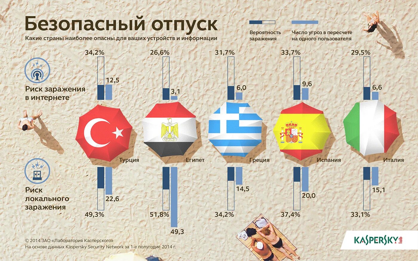 Самые опасные страны для туристов. Какая самая опасная Страна. Рейтинг самых опасных стран. Самая опасная Страна в мире.