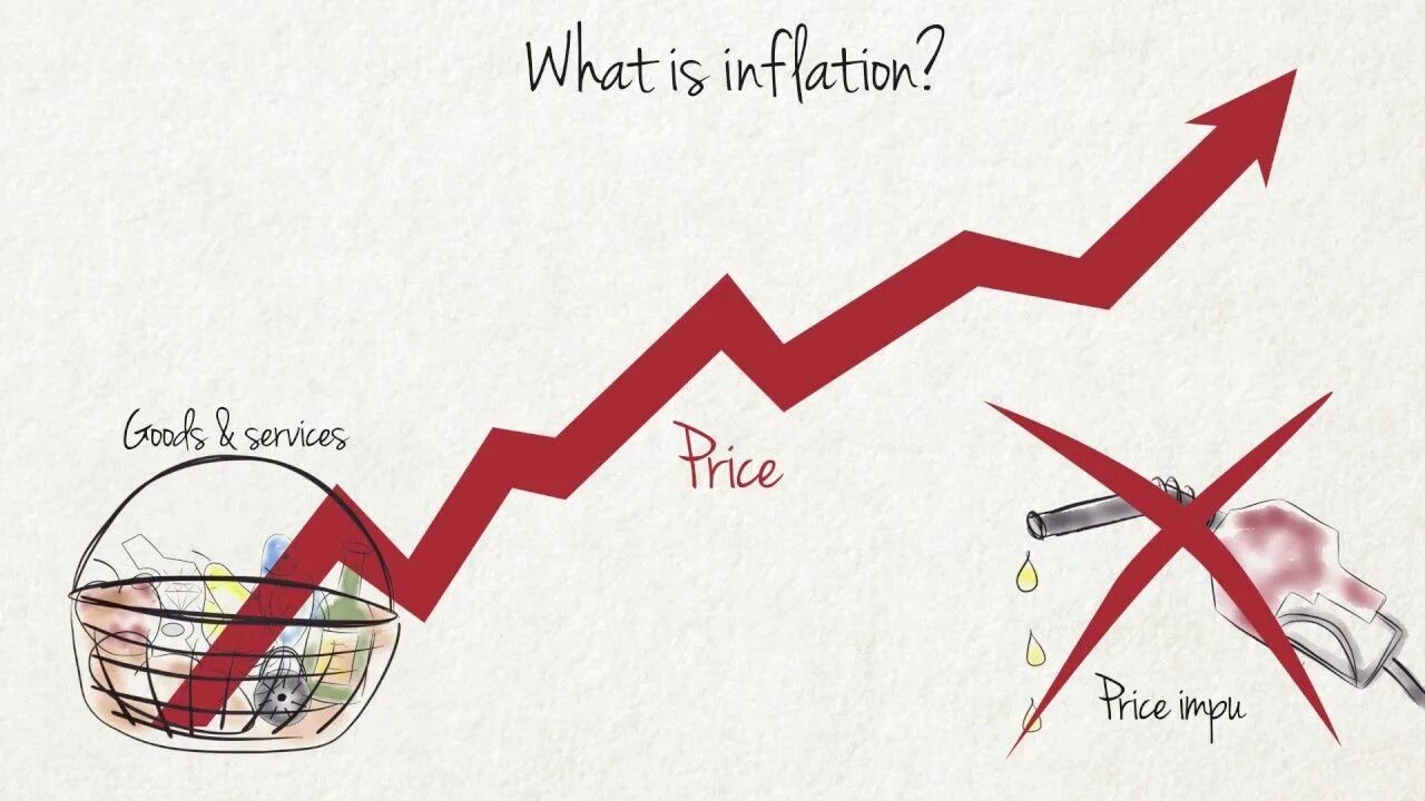 Inflation in two or more ways. Inflation economy. inflation in economy. what is inflation. инфляция иллюстрация.