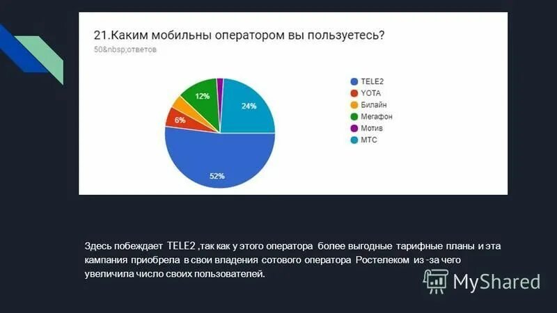 Лучший оператор сотовой связи. +4 какая страна. Лучший сотовый оператор. Таблица операторов сотовой связи. Коды мобильных телефонов.