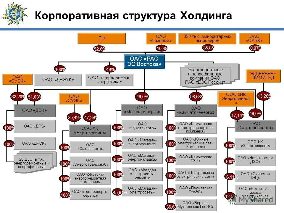 Пао структура управления организации. Структура рбк медиахолдинг. Холдинг концерн. Какие компании входят в холдинг. Компания базовый элемент.