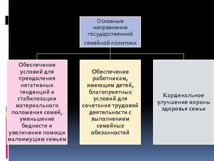 Реализация семейной политики. Основные направления семейной политики. Направления государственной семейной политики. Основные направления семейной политики РФ. Основные направления государственной семейной политики в РФ.