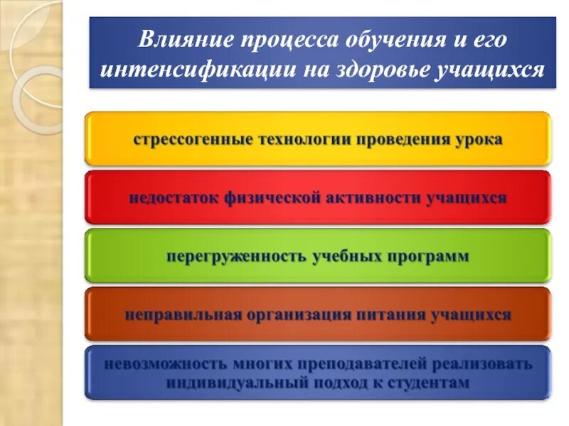 Организация здоровья учащихся. Влияние процесса обучения и его интенсификации на здоровье учащихся. Влияние учебного процесса на здоровье школьников. Факторы интенсификации обучения. Основные способы интенсификации процесса обучения.