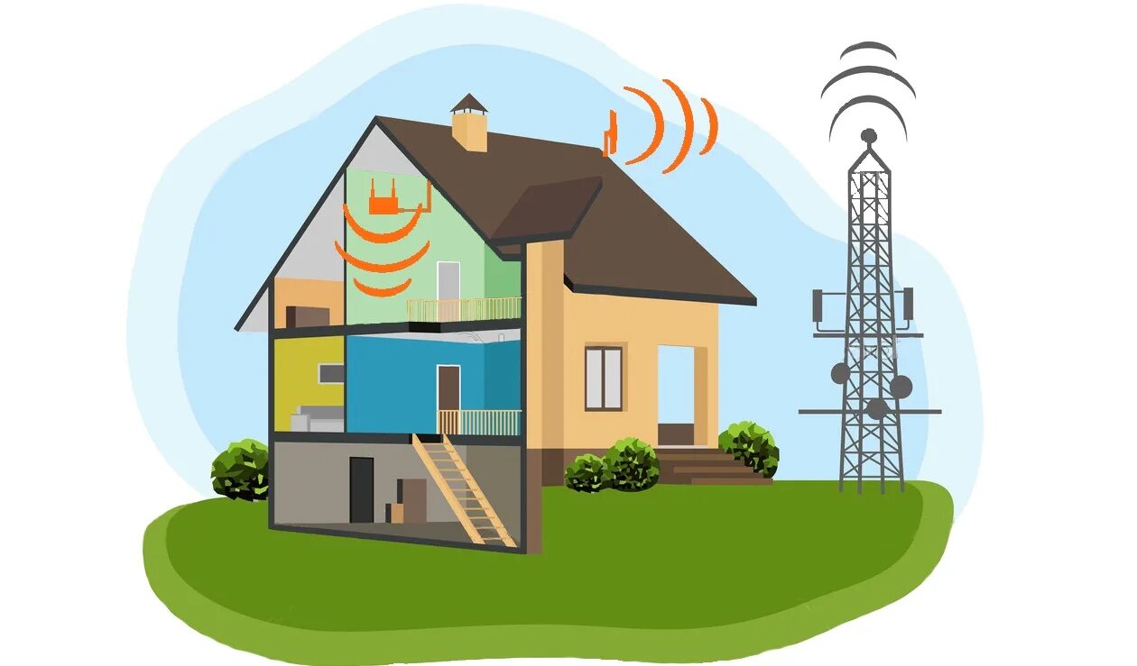 Интернет в частный дом. Беспроводной интернет в частный дом. 4g интернет в частный дом. Высокоскоростной интернет в частный дом.