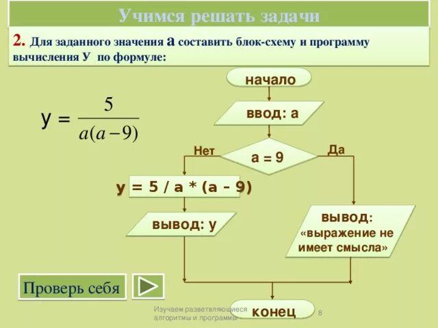 Алгоритм вычисления выражения