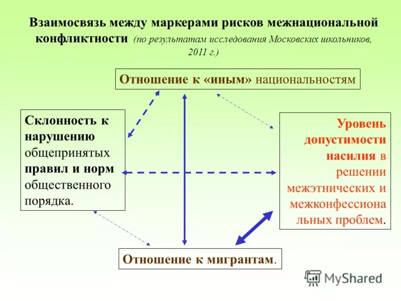 Понятие общественного порядка. Понятие общественного порядка. Различия правопорядка и общественного порядка. Понятие общественного порядка. Принципы правопорядка кратко.