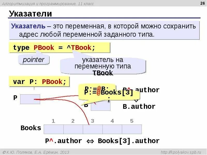 Указатель впрограммированнии. Указатели в программировании. Курсор программирования. Указатель в программировании c++. Класс программирование c