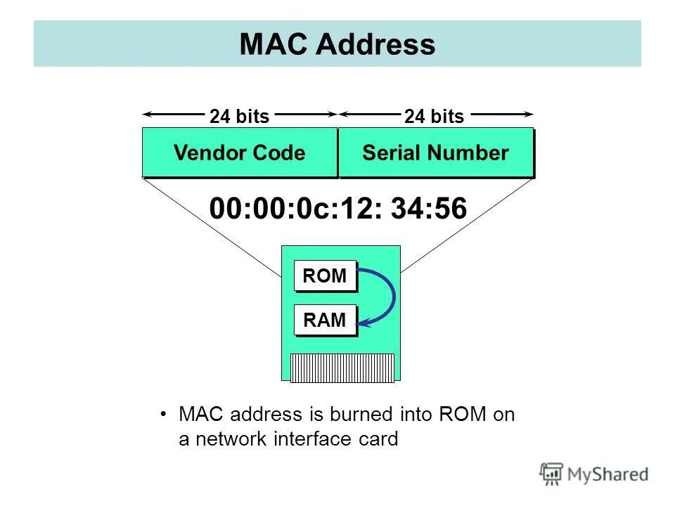 Mac-адрес. Mak адоес. Mac адресация. Как выглядит Mac адрес. Addressing thread