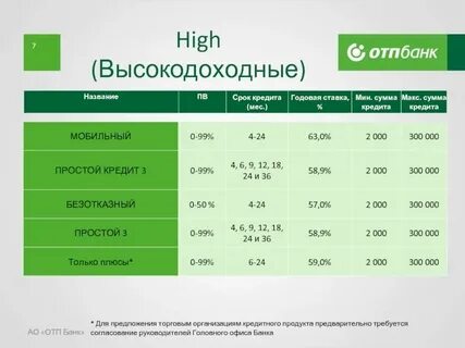 Продукт кредит на все