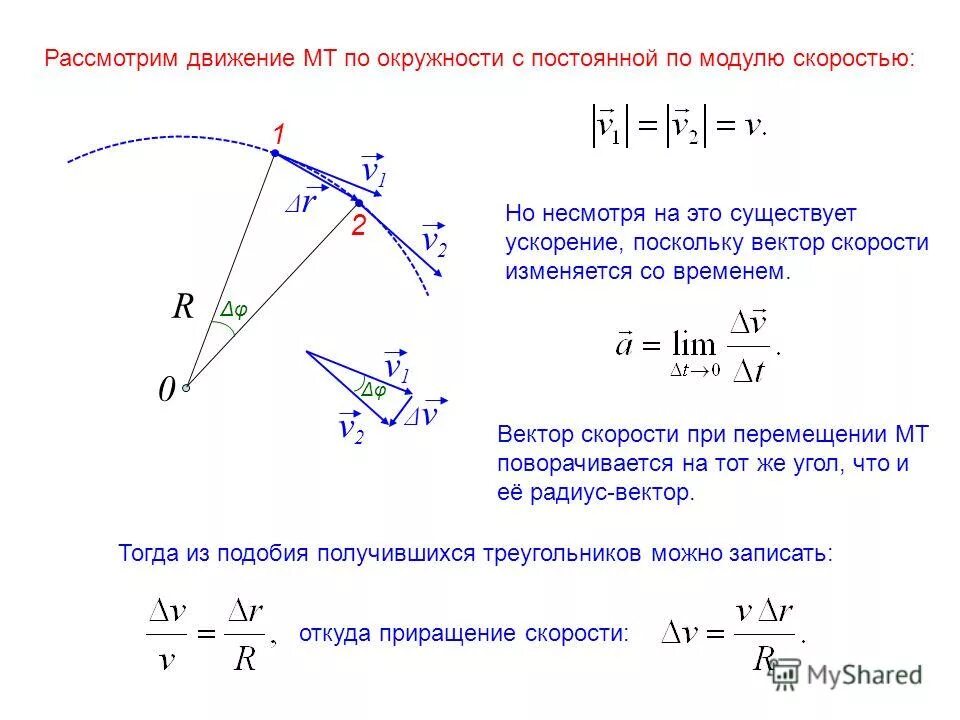 Движение точки по окружности