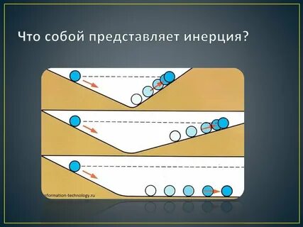 Слово инерция
