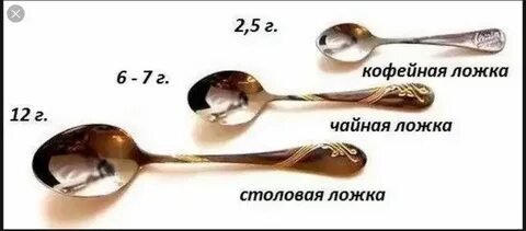 5 миллиграмм в ложках