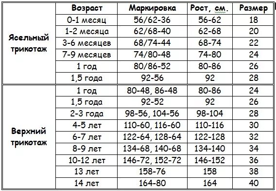 Размеры новорожденных по месяцам. Размер одежды новорожденного по месяцам. Размер новорожденного ребенка для одежды по месяцам таблица. Размеры новорожденных по месяцам таблица. Размер одежды новорожденного таблица.