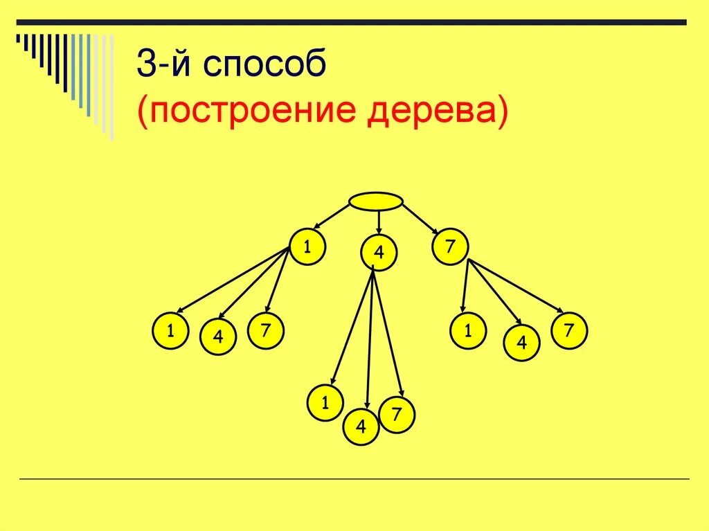 Построить дерево слова. Построение дерева. Б-дерево построение. Метод построения дерева взаимосвязей:. Построение дерева причин.
