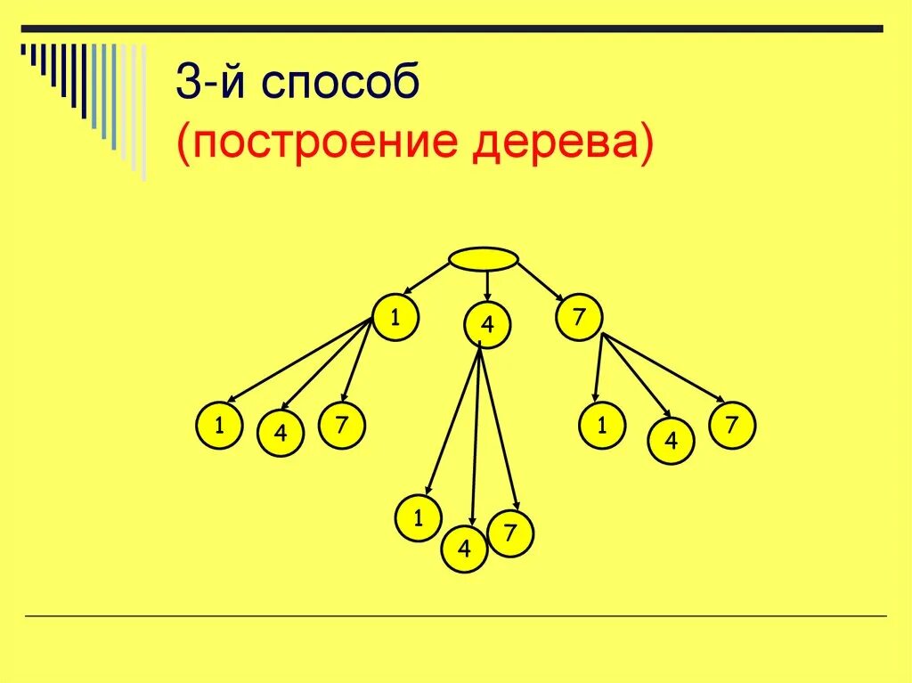 Постройте деревья соответствующие