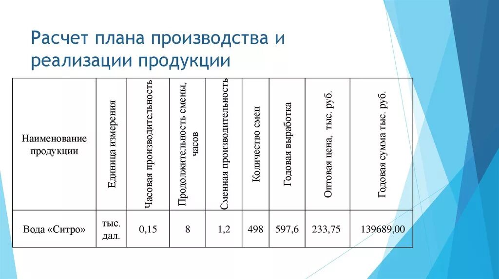 Расчет нового производства. Расчет производственного плана. Расчет плана производства продукции. План производства и реализации продукции. План производства и расчет выпуска продукции..