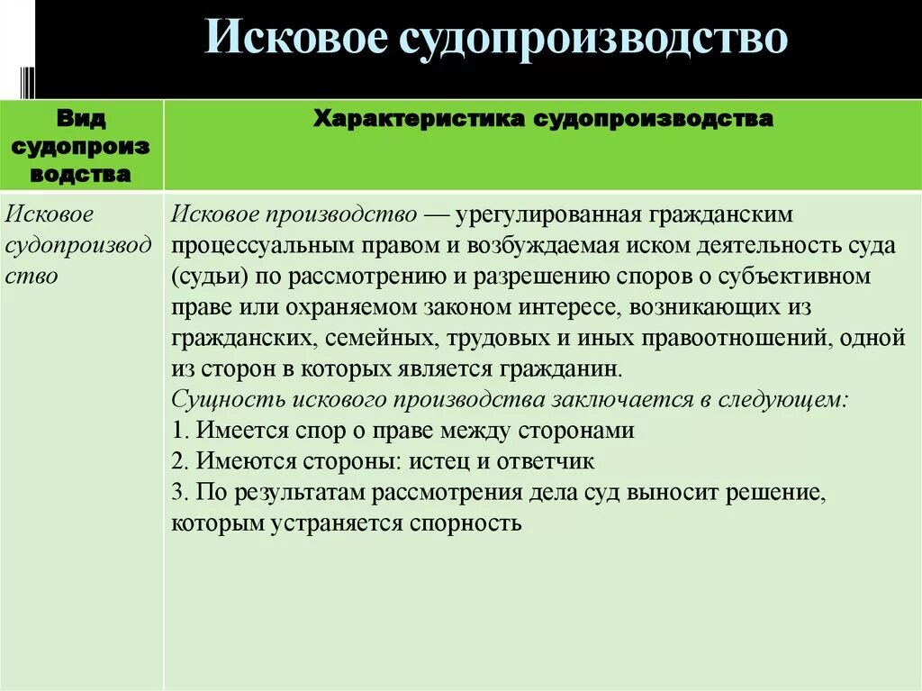 Исковое производство рассматривает дела. Исковое производство в гражданском процессе. Исковое судопроизводство в гражданском процессе. Исковые дела в гражданском процессе. Исковое производство в гражданском процессе пример.