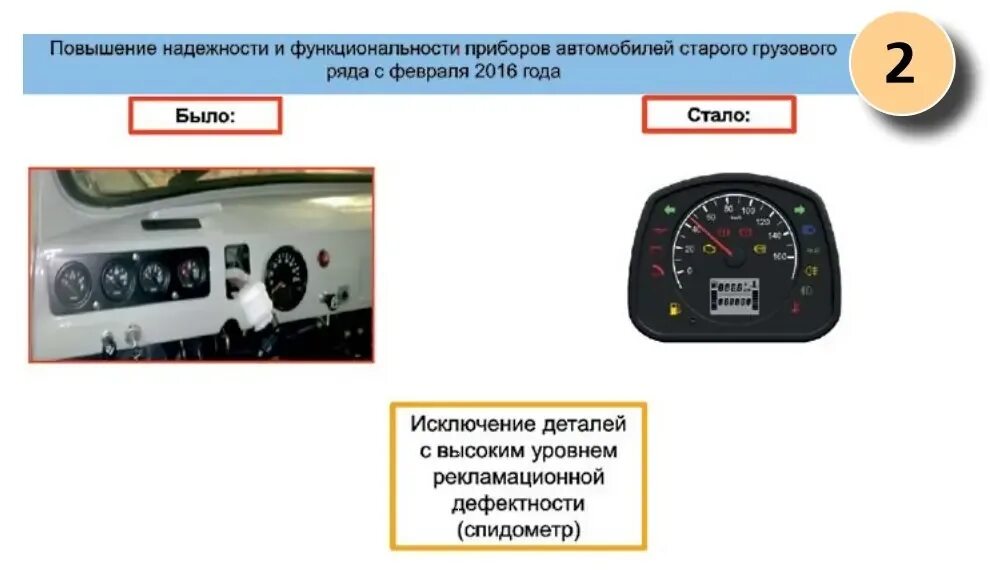 Функционал прибора