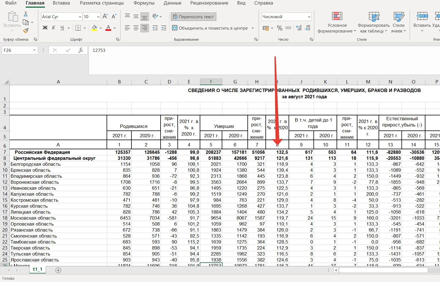 Https webstat rosstat gov ru. Rosstat gov ru Region pokaz 2921.