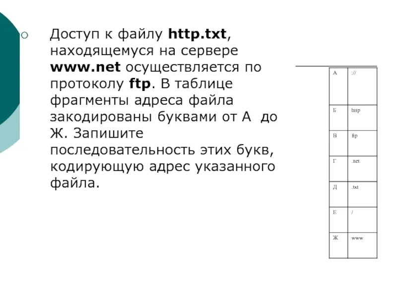 Последовательность кодирующую адрес указанного файла. Кодировка адреса файла. доступ к файлу http.txt находящемуся на сервере www.net. кодирующий адрес файла. кодирующий адрес файла в сети.