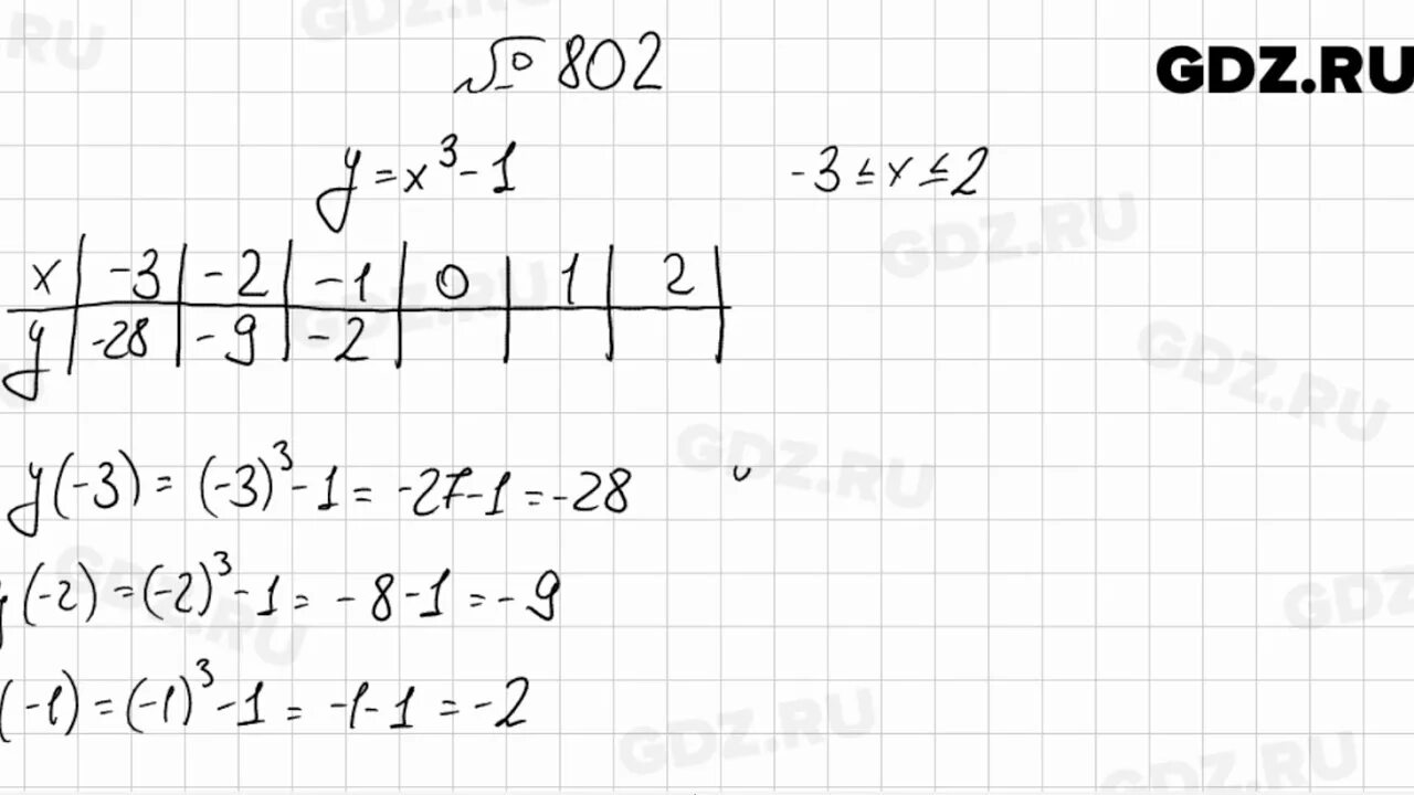 Алгебра 7 класс мерзляк номер 802. Номер 802 по алгебре 7 класс Мерзляк. Алгебра 7 класс номер 802. Номер 802 по алгебре 8 класс Мерзляк.