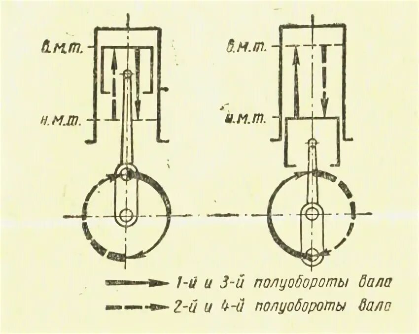 порядок зажигания 6 цилиндрового v-образного двигателя.