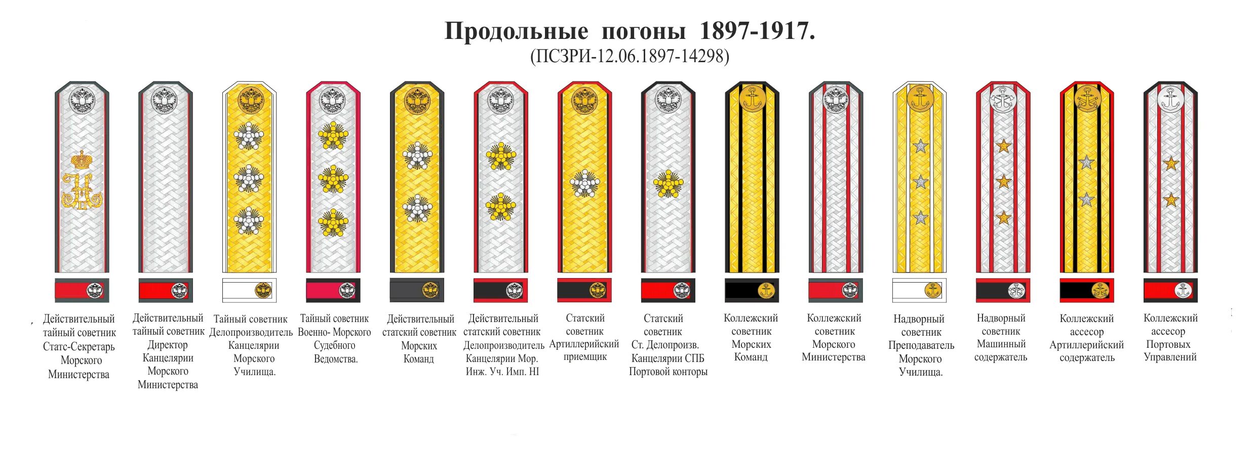 Звания правительства рф. Звания в Российской армии до 1917 года. Погоны и звания в армии Российской империи. Чины в царской армии до 1917. Чины в полиции императорской России.