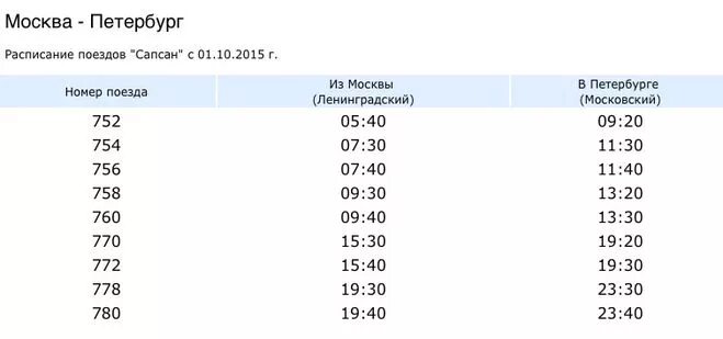 Москва санкт петербург сапсан расписание цена купить