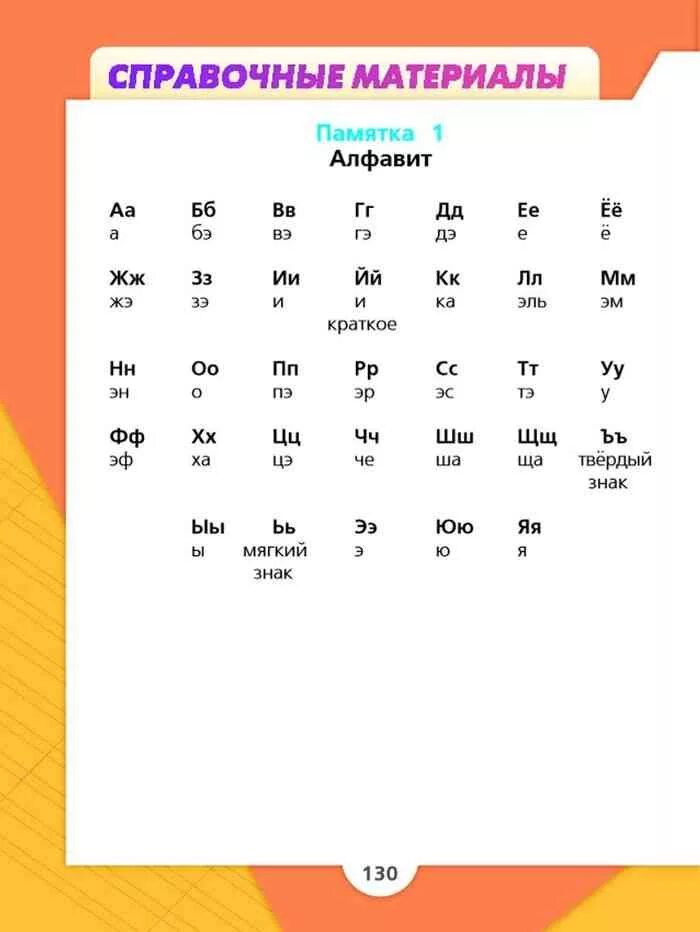 1 школа 2 класс русский язык. Русский язык 2 класс учебник 1 часть алфавит. Памятки по русскому языку алфавит. Памятка алфавит 1 класс. Памятка 2 русский язык 2 класс.
