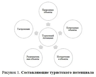 Проанализируйте схемы составьте по ним простые