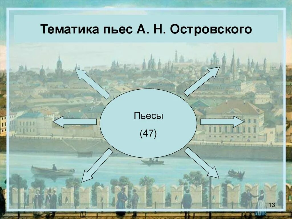 Творчество а н островского. Произведения а. Главная тема пьесы островского. Тема пьесы гроза. Тематика пьес островского с примерами.