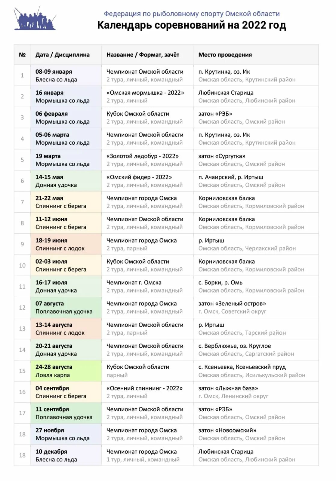 Календарь соревнования 2023. Первый рыболовный Котлас магазин расписание. Календарь соревнований по рыболовному спорту 2022. Календарь соревнований по радиоспорту на 2023г. Расписание 93 автобуса казань