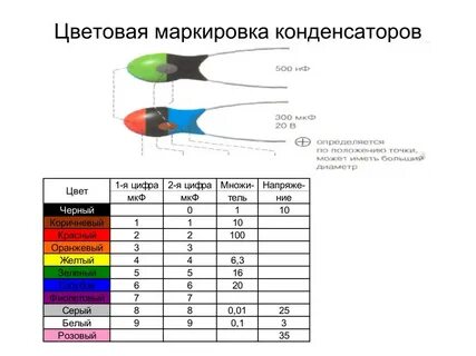 Системы обозначения цветов