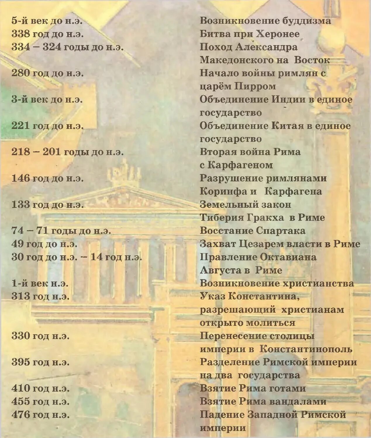 События в древнем риме по порядку
