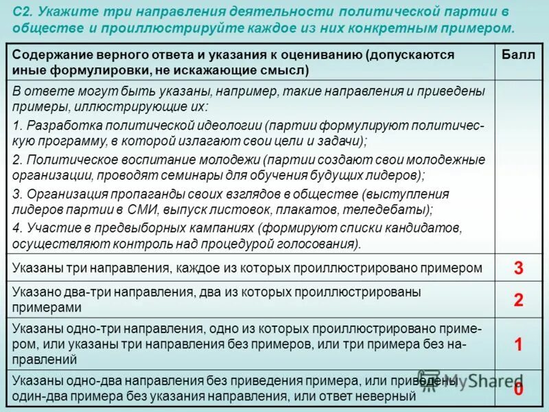 Используя текст укажите три функции. Направления деятельности политической партии. Три направления деятельности политической партии. Направления деятельности политической партии в обществе. Направления деятельности политической партии с примерами.