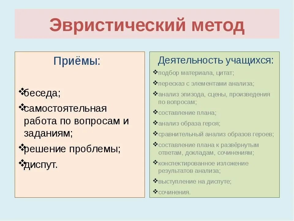 Использование приемов методов на уроках. Приемыэвритического метода. Методы и приемы деятельности на уроке. Методы эвристических приемов. Методы и приемы на уроках литературы.